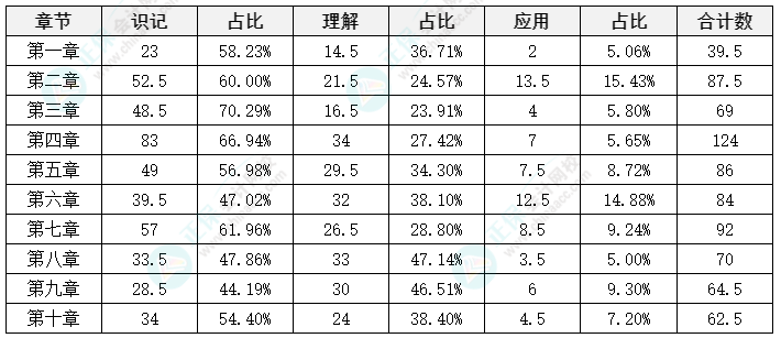 中級(jí)會(huì)計(jì)《財(cái)務(wù)管理》延考備考方法及注意事項(xiàng)來(lái)啦！