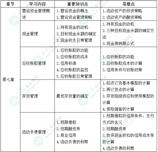 延考不慌！中級(jí)會(huì)計(jì)《財(cái)務(wù)管理》延期考試學(xué)習(xí)計(jì)劃及重要知識(shí)點(diǎn)、易錯(cuò)點(diǎn)來啦！