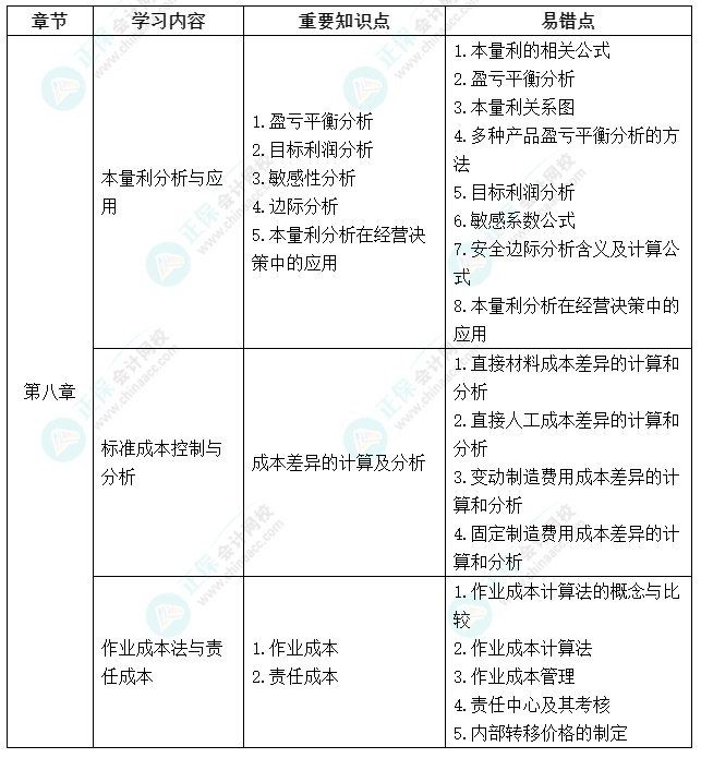 延考不慌！中級(jí)會(huì)計(jì)《財(cái)務(wù)管理》延期考試學(xué)習(xí)計(jì)劃及重要知識(shí)點(diǎn)、易錯(cuò)點(diǎn)來啦！