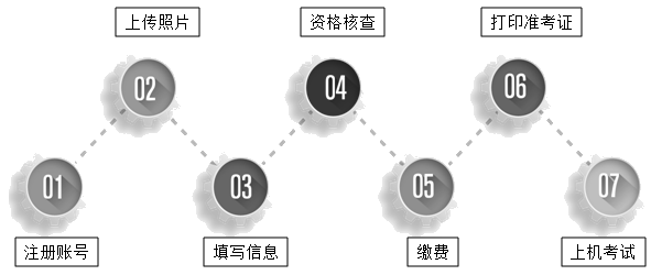 高級(jí)經(jīng)濟(jì)師報(bào)考流程