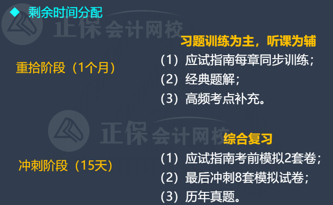 2022年中級(jí)會(huì)計(jì)延考12月3日至4日舉行！剩余時(shí)間如何分配？