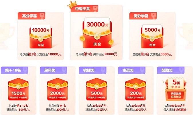 中級會計成績公布后 C位奪魁班學員直呼：我太開心了！