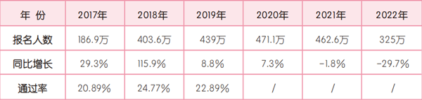 初級會計(jì)通過率只有25%？想要成功備考，掌握方法至關(guān)重要！