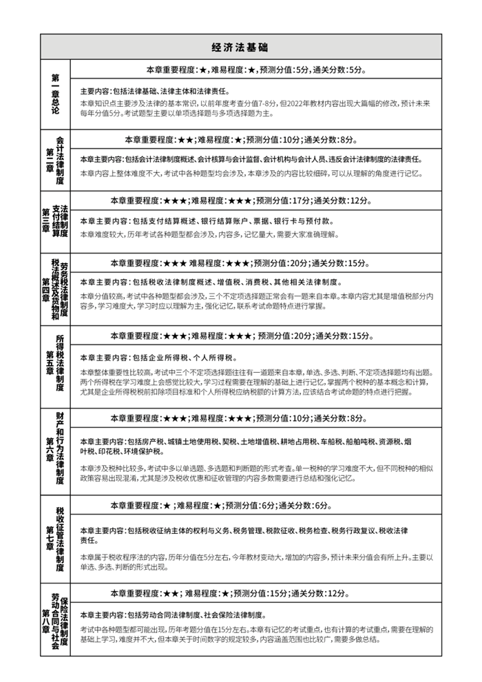 初級會計(jì)通過率只有25%？想要成功備考，掌握方法至關(guān)重要！