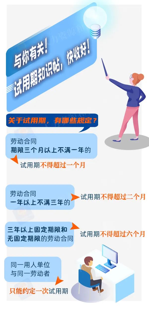 試用期怎么定？工資怎么發(fā)