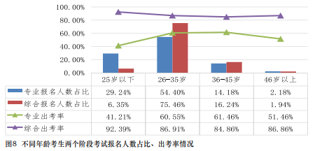 在職報(bào)考CPA有限制嗎？CPA的報(bào)考條件要求真的“三不限”嗎？