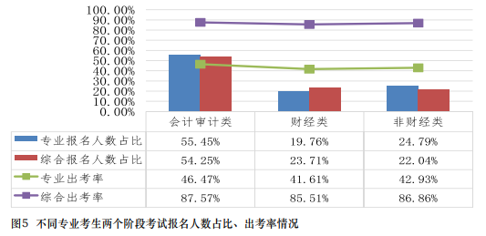 在職報(bào)考CPA有限制嗎？CPA的報(bào)考條件要求真的“三不限”嗎？