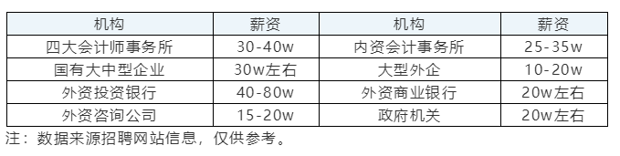 在職報(bào)考CPA有限制嗎？CPA的報(bào)考條件要求真的“三不限”嗎？