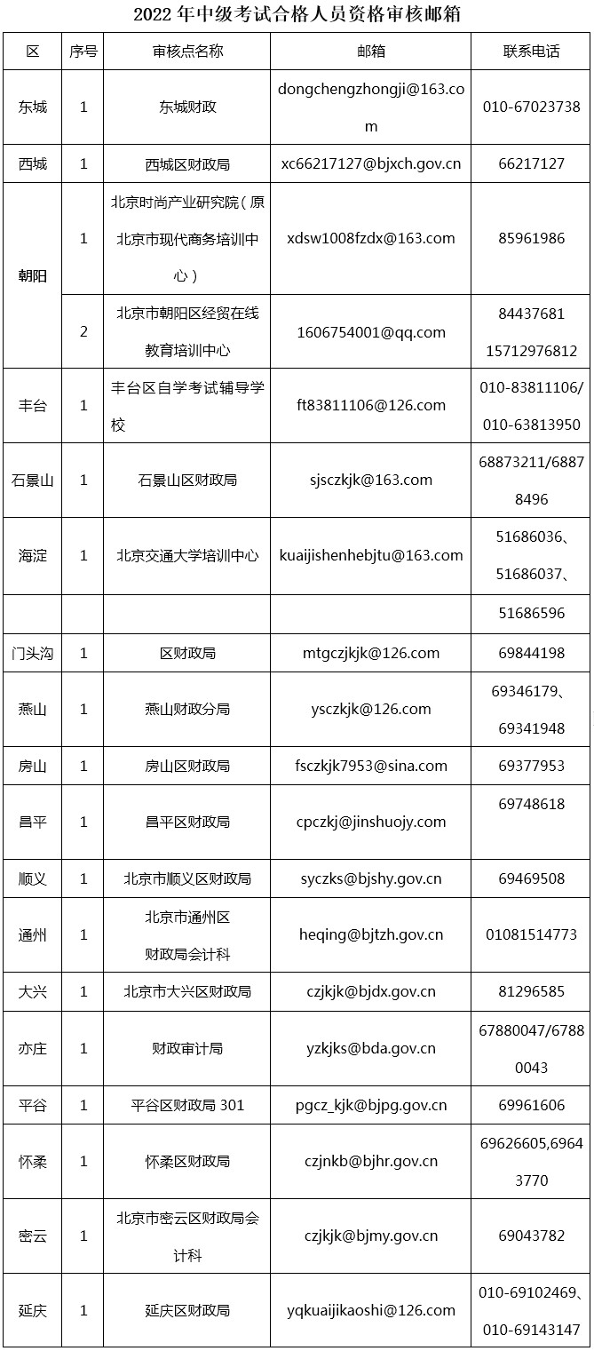 北京2022年中級(jí)會(huì)計(jì)考試線上資格審核通知