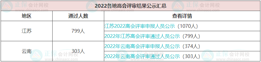 每年高會(huì)評(píng)審?fù)ㄟ^的人數(shù)有多少？通過率高嗎？