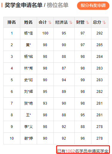 2022年中級(jí)會(huì)計(jì)職稱考試分?jǐn)?shù)出來(lái)了！你考的怎么樣？