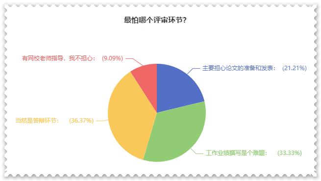 高級會計師評審難？難在哪？如何攻克？