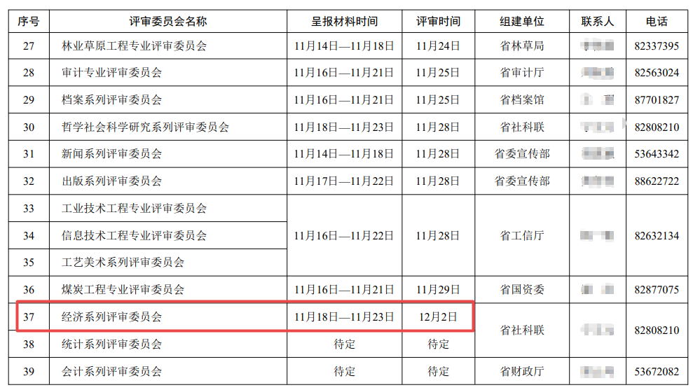 黑龍江2022高級(jí)經(jīng)濟(jì)師評(píng)審