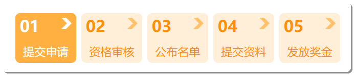 申請(qǐng)流程