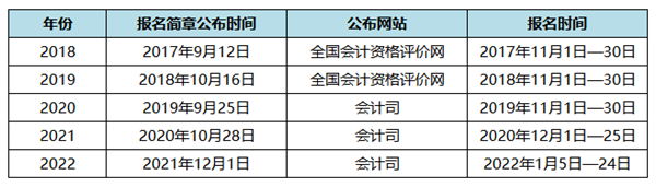 【備考攻略】2023年初級會計考試新手村速通指南