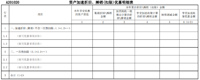 資產(chǎn)加速折舊、攤銷優(yōu)惠明細(xì)表