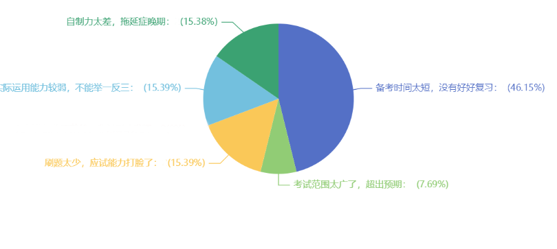 中級(jí)會(huì)計(jì)備考時(shí)間短 提早備考才是王道！