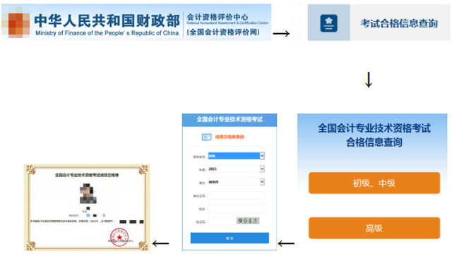 呼和浩特考區(qū)初級成績查詢和證書領取的相關事宜