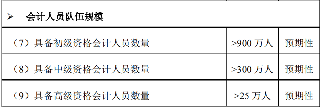 2023年初級會計考試科目將新增一科？這屆考生太難了！