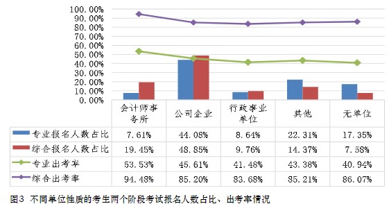 中注協(xié)數(shù)據(jù)！這些人更適合考注會