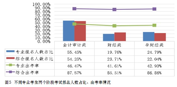 中注協(xié)數(shù)據(jù)！這些人更適合考注會