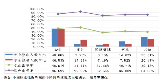 中注協(xié)數(shù)據(jù)！這些人更適合考注會