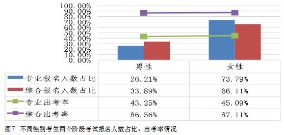 中注協(xié)數(shù)據(jù)！這些人更適合考注會