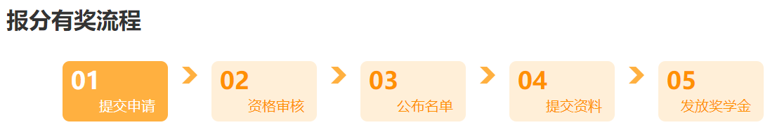 @所有人：中級會計考生別走！這里有一個賺回學費的機會