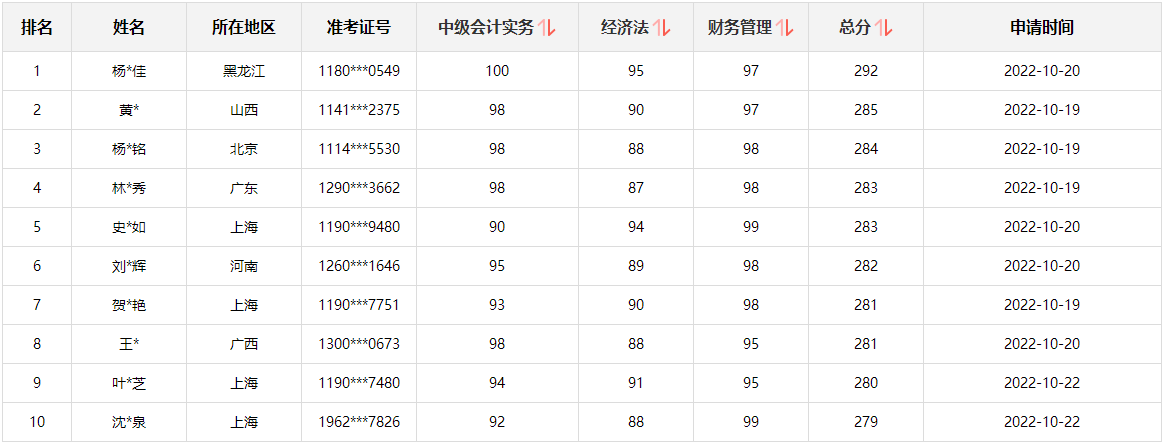 @所有人：中級會計考生別走！這里有一個賺回學費的機會