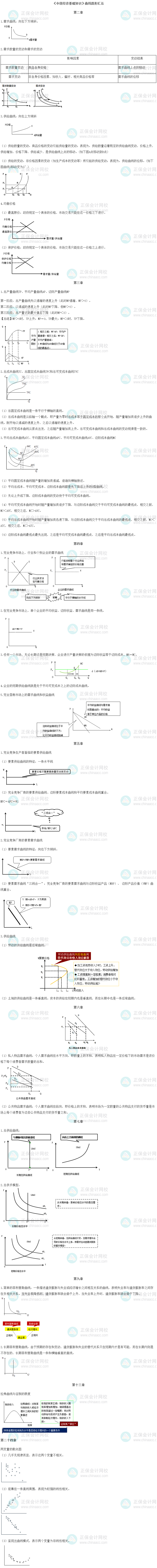 中級(jí)經(jīng)濟(jì)師經(jīng)濟(jì)基礎(chǔ)曲線圖匯總