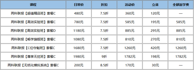 起跑新考季 嗨購(gòu)11?11 ▏初級(jí)好課低至7.5折 折上再享全額返 快上車！