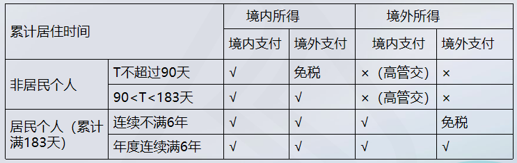 境內(nèi)無住所個(gè)人工資薪金所得征稅問題（收入額的確定）