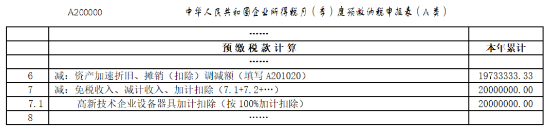 @高新技術(shù)企業(yè)：享受購置設(shè)備、器具稅收優(yōu)惠政策，這組問答請(qǐng)收好！2