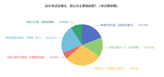 中級(jí)會(huì)計(jì)備考預(yù)習(xí)階段需要刷題嗎？