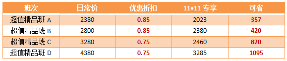 【11?11】購(gòu)高會(huì)超值精品班 至高可省1095元！機(jī)不可失