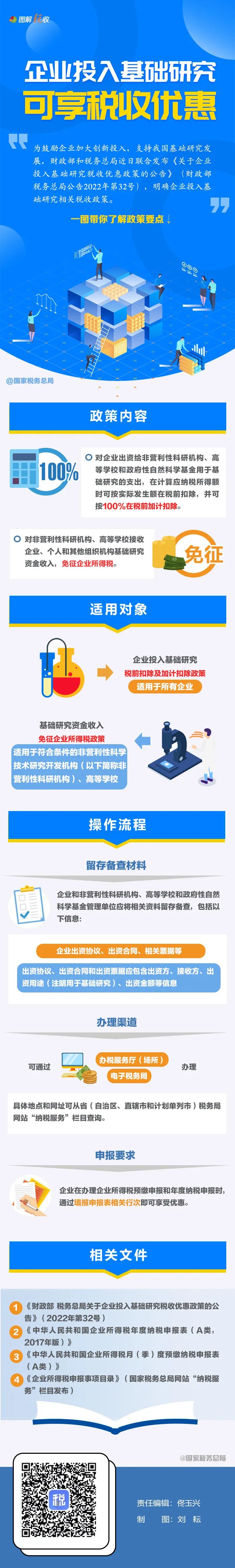 企業(yè)投入基礎(chǔ)研究稅收優(yōu)惠政策要點(diǎn)