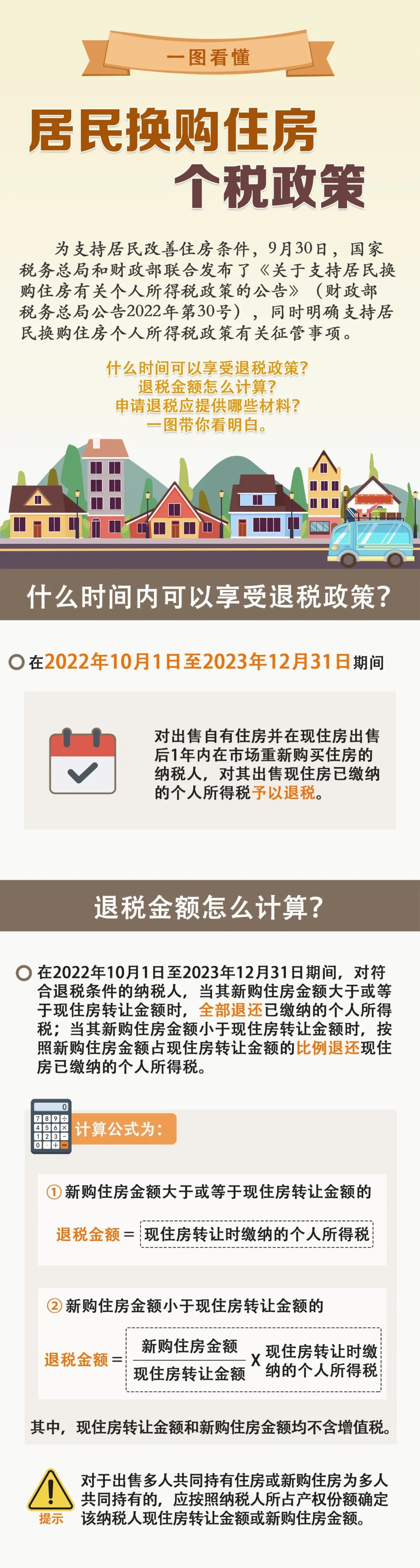 一圖看懂居民換購住房個稅政策