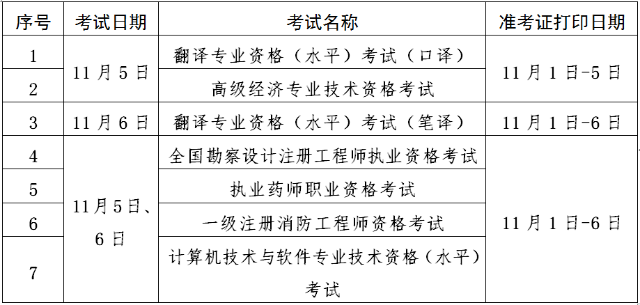 北京高級經(jīng)濟(jì)師補(bǔ)考準(zhǔn)考證打印