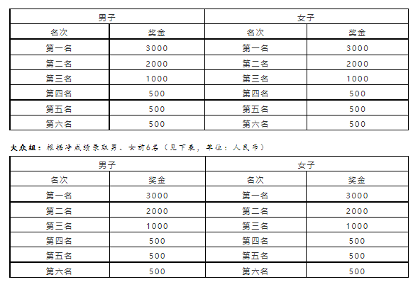 2022成都新津跑遍中國(guó)·10km精英賽開(kāi)跑