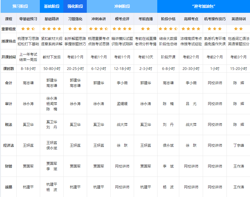 【嗨購11◆11】寵粉狂歡節(jié)！注會好課到底屯哪個？