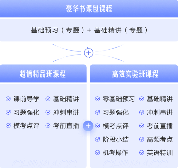 【嗨購11◆11】寵粉狂歡節(jié)！注會好課到底屯哪個？