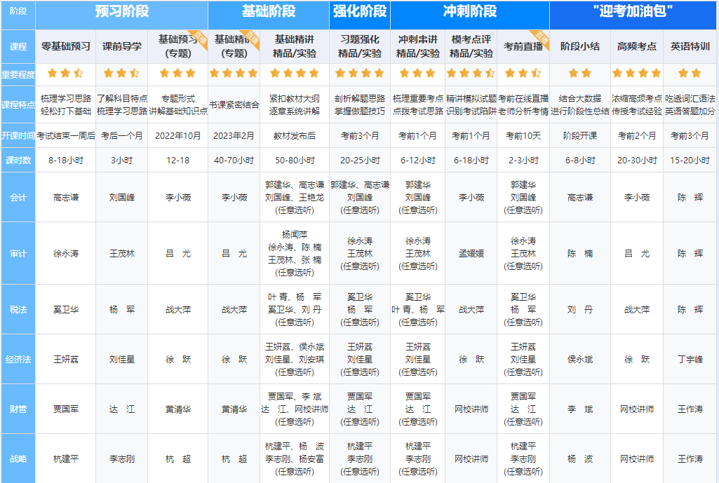 【嗨購11◆11】寵粉狂歡節(jié)！注會好課到底屯哪個？