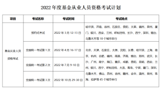 10月基金從業(yè)統(tǒng)考已推遲 后續(xù)考試如何安排？