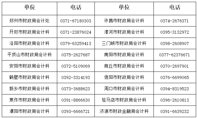 河南2022年高級會計師評審申報通知