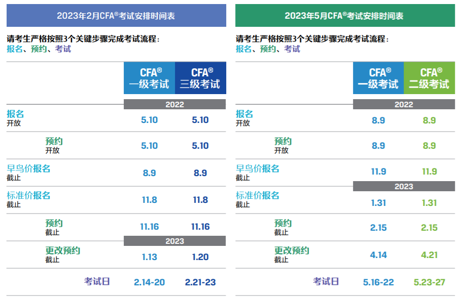 福州CFA2023年考試報(bào)名時(shí)間