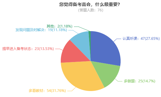 高級會計師考試到底難不難？考60分容易嗎？