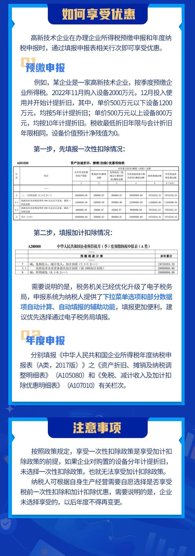 @高新技術(shù)企業(yè)，這兒有一份“超級加倍”的稅收優(yōu)惠