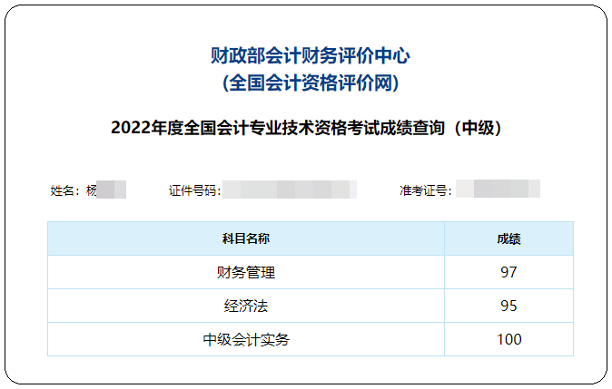 把握這四點(diǎn) 中級(jí)會(huì)計(jì)實(shí)務(wù)學(xué)起來(lái)更輕松！