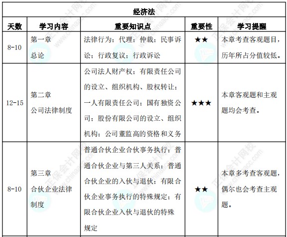 23年中級會計3月份報名！預習備考計劃表來襲！