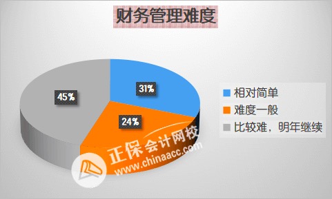 先報(bào)哪科？2023年中級(jí)會(huì)計(jì)職稱(chēng)各科難度分析